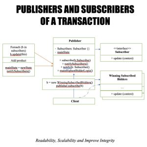 Read more about the article Object Oriented: Transaction Publishers and Subscribers